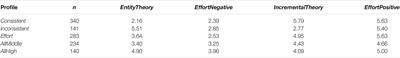 Dispositional Learning Analytics for Supporting Individualized Learning Feedback